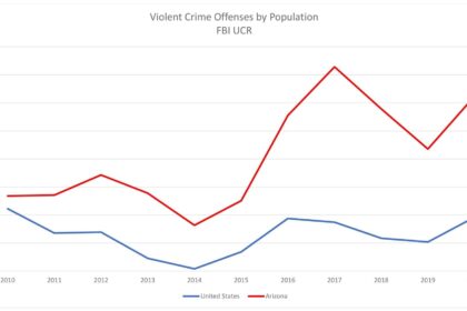 Phoenix Crime Rates Plunge Thanks to Innovative Community Safety Program