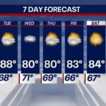 Mostly sunny, beautiful Tuesday in Philadelphia region. Here’s the weather forecast. – CBS News