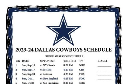 Is Dallas Cowboys Playing Today? Check Their Latest Schedule!
