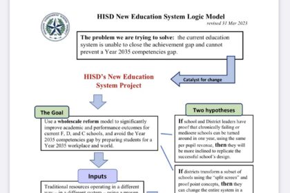 ‘Pretty Spectacular’: TEA Commissioner Applauds Houston ISD’s NES Model During School Visit