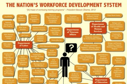 Transforming the Future of Federal Education: A Bold New Vision