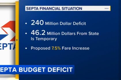 SEPTA Budget Crisis Threatens Major Service Cuts, Impacting Philadelphia Families and Businesses