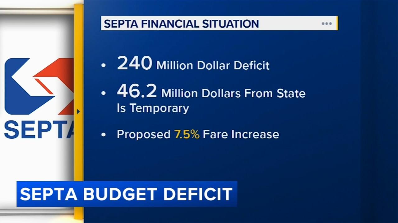 SEPTA Budget Crisis Threatens Major Service Cuts, Impacting Philadelphia Families and Businesses