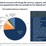 Philadelphia Schools Face Potential Multi-Million Dollar Loss as Federal Funding Is Withheld