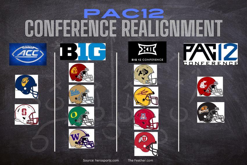 The Pac-12’s Stunning Comeback: How It Rose from the Ashes in 2024 The Pac-12’s Stunning Comeback: How It Rose from the Ashes in 2024