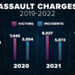 Violent Crime Persists In Dallas As Police Seek Clues In Early Morning Homicide – yahoo.com