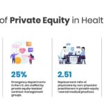 Private Equity’s Expanding Reach: Transforming Every Corner of Health Care