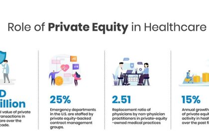 Private Equity’s Expanding Reach: Transforming Every Corner of Health Care