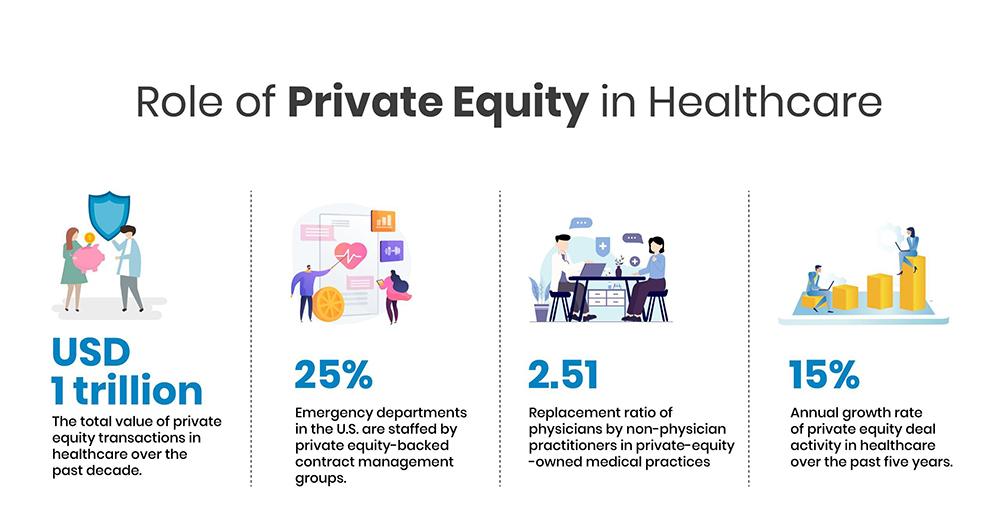 Private Equity’s Expanding Reach: Transforming Every Corner of Health Care Private Equity’s Expanding Reach: Transforming Every Corner of Health Care