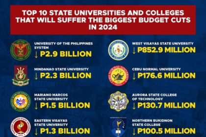 State Colleges Face Deep Cuts Amid Falling Funding and Rising Costs