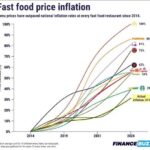 Inflation Is Dropping—So Why Are Grocery Prices Still Sky-High?