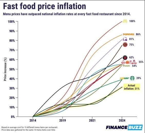 Inflation Is Dropping—So Why Are Grocery Prices Still Sky-High?