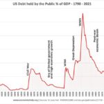 Exploring the Market Value of U.S. Government Debt: Key Insights and Trends