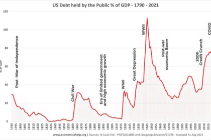 Exploring the Market Value of U.S. Government Debt: Key Insights and Trends