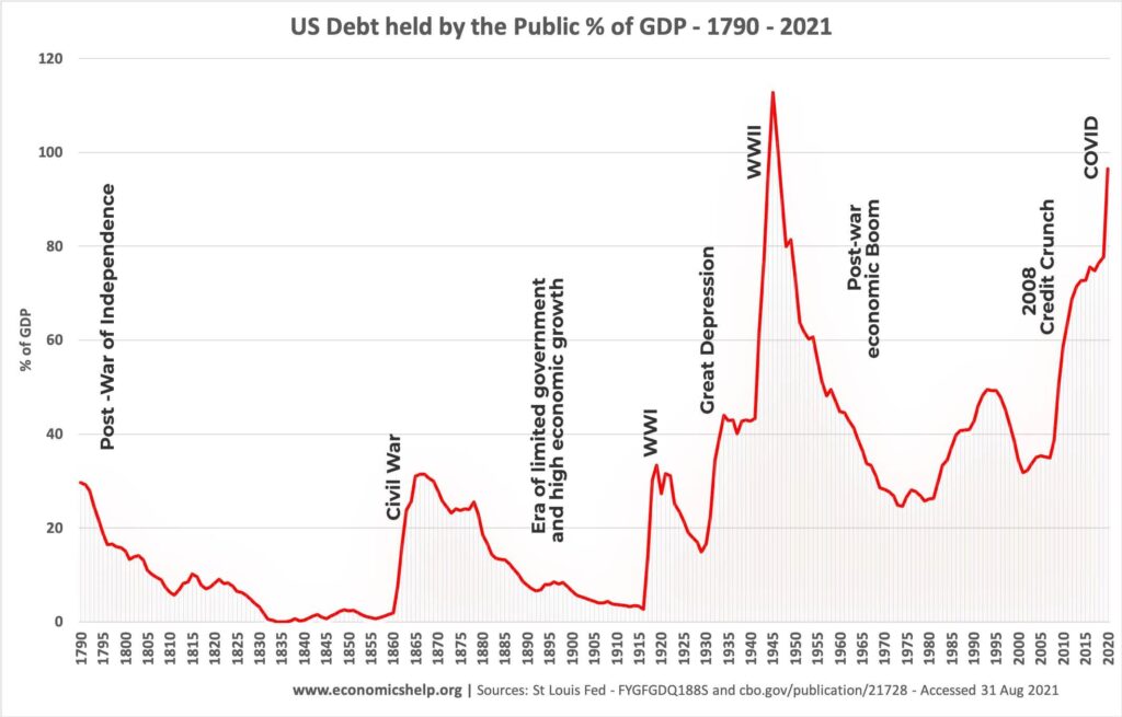 Exploring the Market Value of U.S. Government Debt: Key Insights and Trends