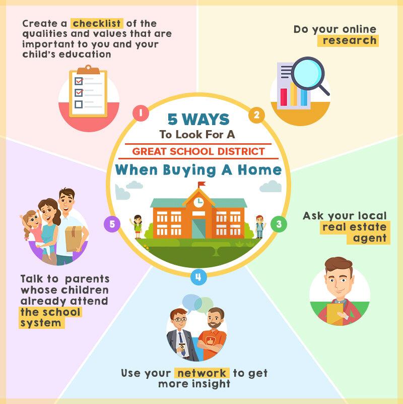 Parents Are Spending Millions to Live in the Best School Districts — and One Dallas Suburb Leads the Pack Parents Are Spending Millions to Live in the Best School Districts — and One Dallas Suburb Leads the Pack