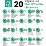 How Uninspired Education, Not ChatGPT, Could Hold Us Back
