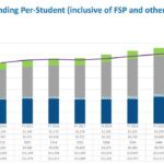 Texas Lawmakers Agree on .5 Billion Boost for School Funding