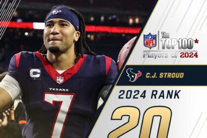 C.J. Stroud Rises to #39 in NFL Top 100 Rankings