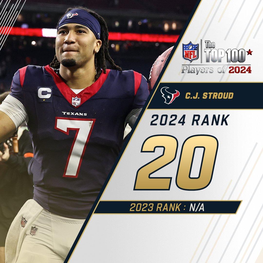 C.J. Stroud Rises to #39 in NFL Top 100 Rankings
