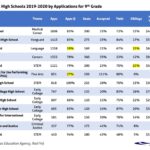 Houston ISD More Than Doubles Number of High-Rated Schools in Preliminary State Ratings