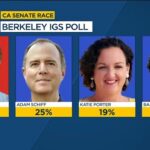 California’s U.S. Senate Showdown: Garvey vs. Schiff – Key Insights You Can’t Miss