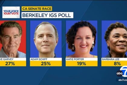 California’s U.S. Senate Showdown: Garvey vs. Schiff – Key Insights You Can’t Miss