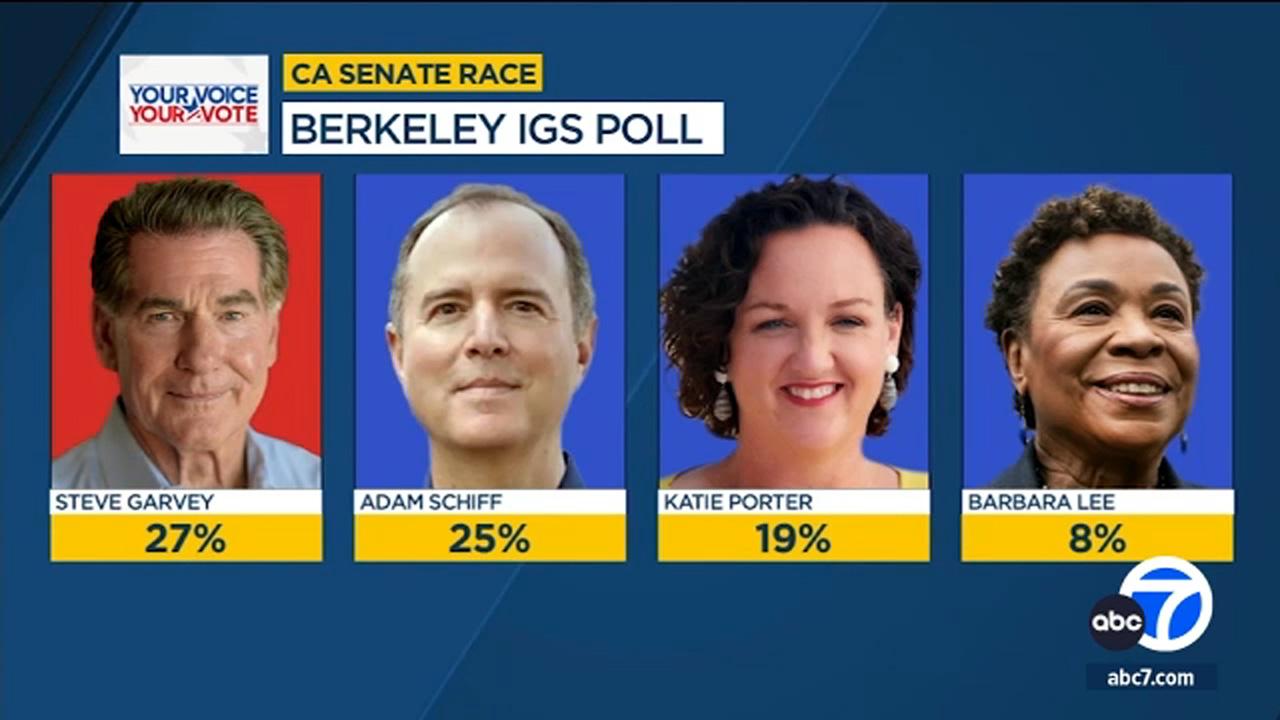 California’s U.S. Senate Showdown: Garvey vs. Schiff – Key Insights You Can’t Miss