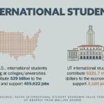 Discover the Incredible Impact of International Students on the U.S. Economy