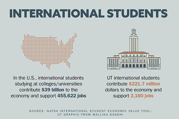 Discover the Incredible Impact of International Students on the U.S. Economy Discover the Incredible Impact of International Students on the U.S. Economy