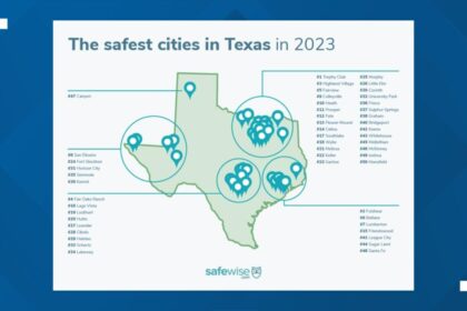 Discover the Safest City in the San Antonio-Austin Mega Metro Area