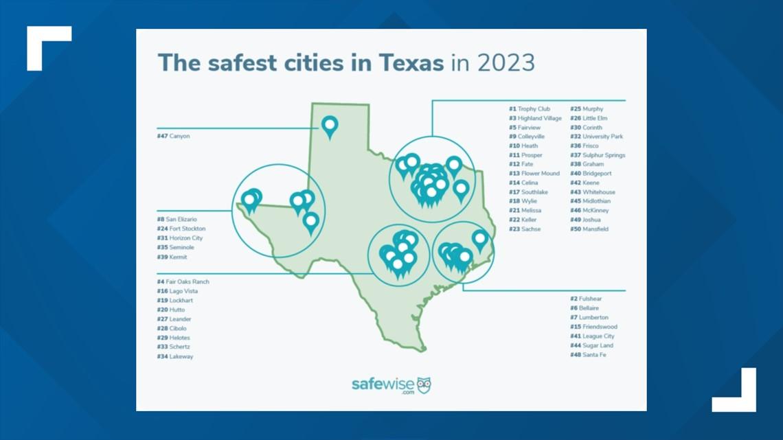 Discover the Safest City in the San Antonio-Austin Mega Metro Area
