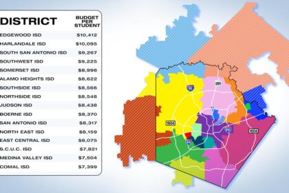 Here’s How Much Federal Funding San Antonio ISDs Receive