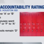 Discover HISD’s Top-Rated Schools According to the Latest A-F Accountability Ratings