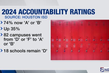 Discover HISD’s Top-Rated Schools According to the Latest A-F Accountability Ratings