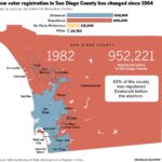 Uncertainty Clouds the Future of Pride in San Diego Politics