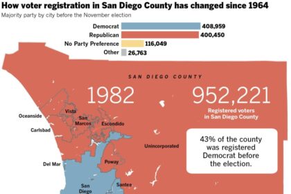 Uncertainty Clouds the Future of Pride in San Diego Politics