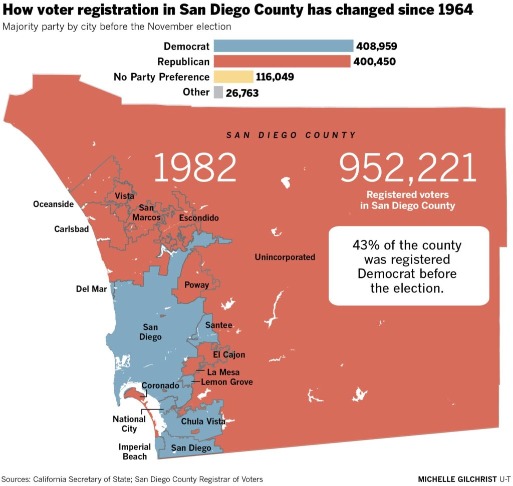 Uncertainty Clouds the Future of Pride in San Diego Politics