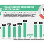 Texas Schools Turn to International Talent to Fill Teacher Shortages Near Home