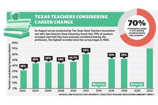 Texas Schools Turn to International Talent to Fill Teacher Shortages Near Home Texas Schools Turn to International Talent to Fill Teacher Shortages Near Home