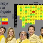 The 10 Most Hilarious ‘It’s Always Sunny in Philadelphia’ Episodes, Ranked