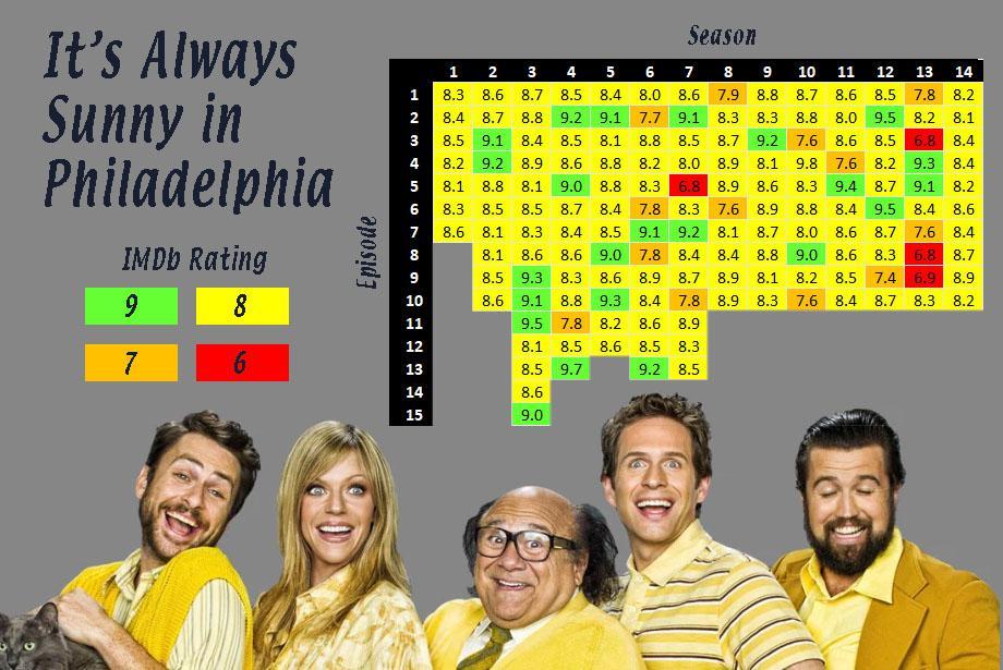 The 10 Most Hilarious ‘It’s Always Sunny in Philadelphia’ Episodes, Ranked