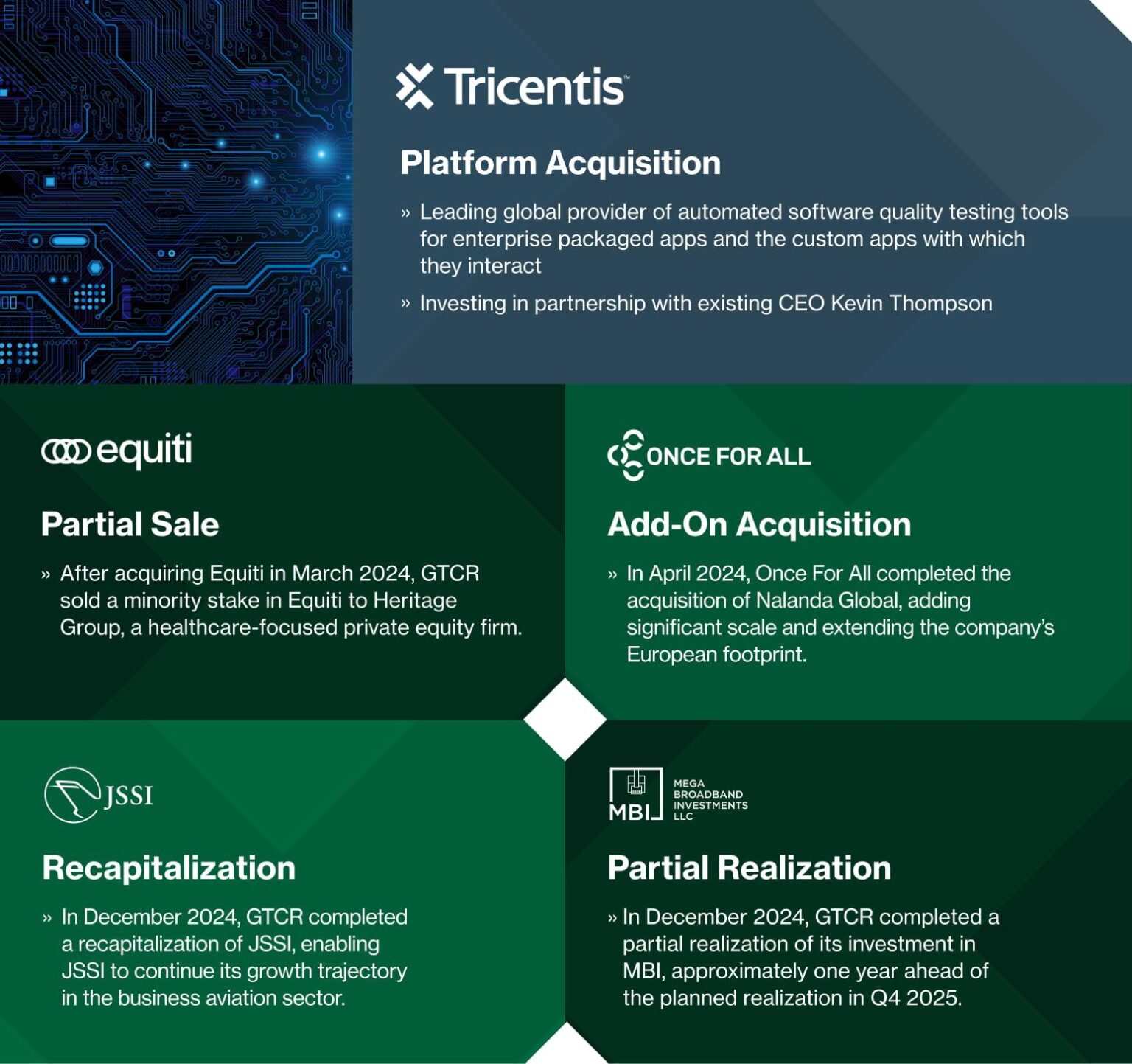 GTCR Accelerates Growth with New Software Acquisition in Private Equity Surge GTCR Accelerates Growth with New Software Acquisition in Private Equity Surge