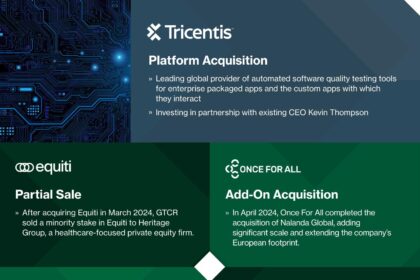 GTCR Accelerates Growth with New Software Acquisition in Private Equity Surge