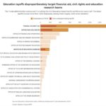 Trump Administration Slashes Funding for Education Department’s Research Division