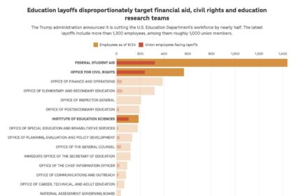 Trump Administration Slashes Funding for Education Department’s Research Division