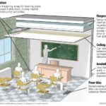 Philly School Board and DOJ Collaborate to Improve Asbestos Management Practices