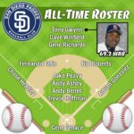 San Diego Padres: The Ultimate All-Time 25-Man Dream Team Revealed