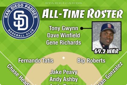 San Diego Padres: The Ultimate All-Time 25-Man Dream Team Revealed