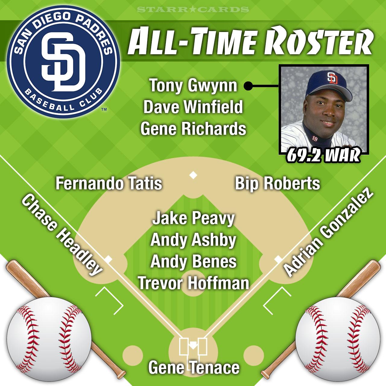 San Diego Padres: The Ultimate All-Time 25-Man Dream Team Revealed